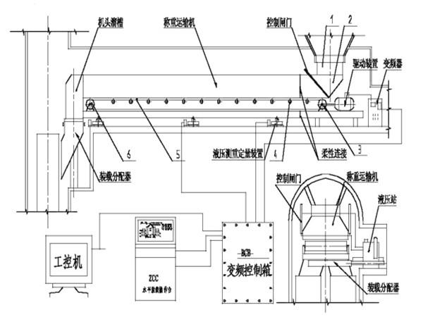 采用了甲帶結(jié)構(gòu)，同時(shí)，底部增加了回煤器